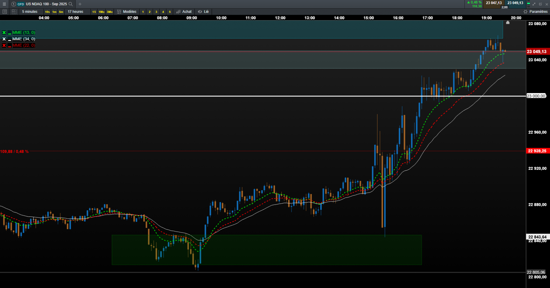 nasdaq 5mn
