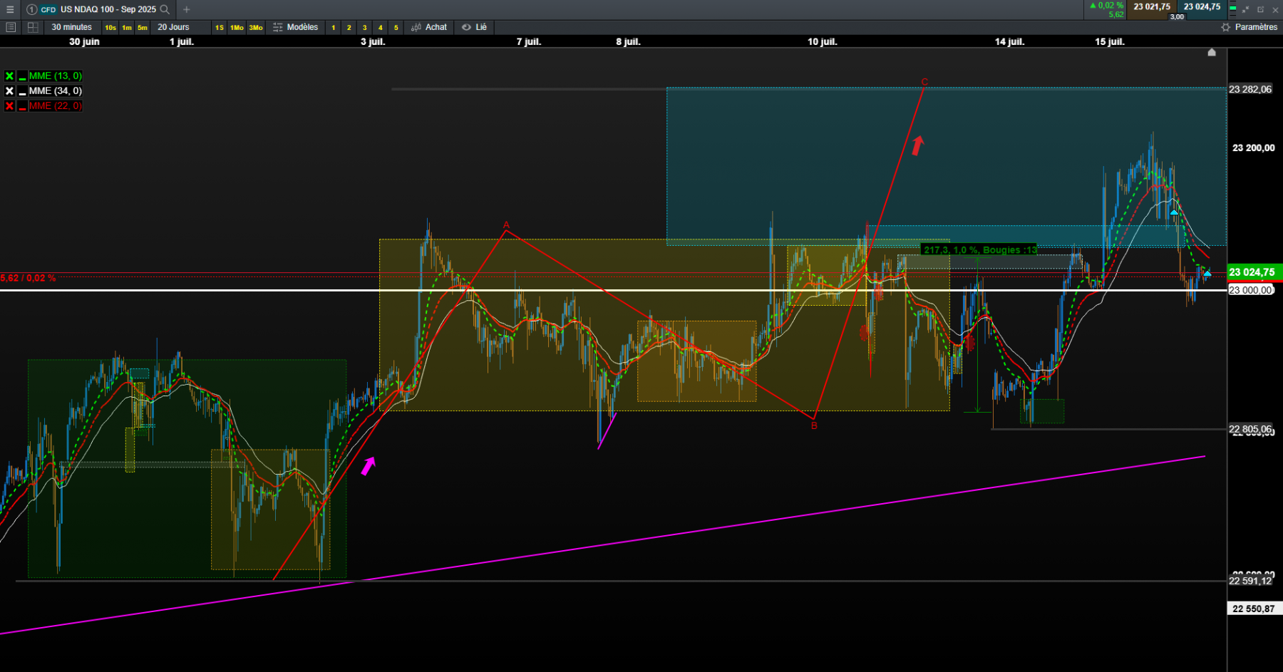 nasdaq 30mn