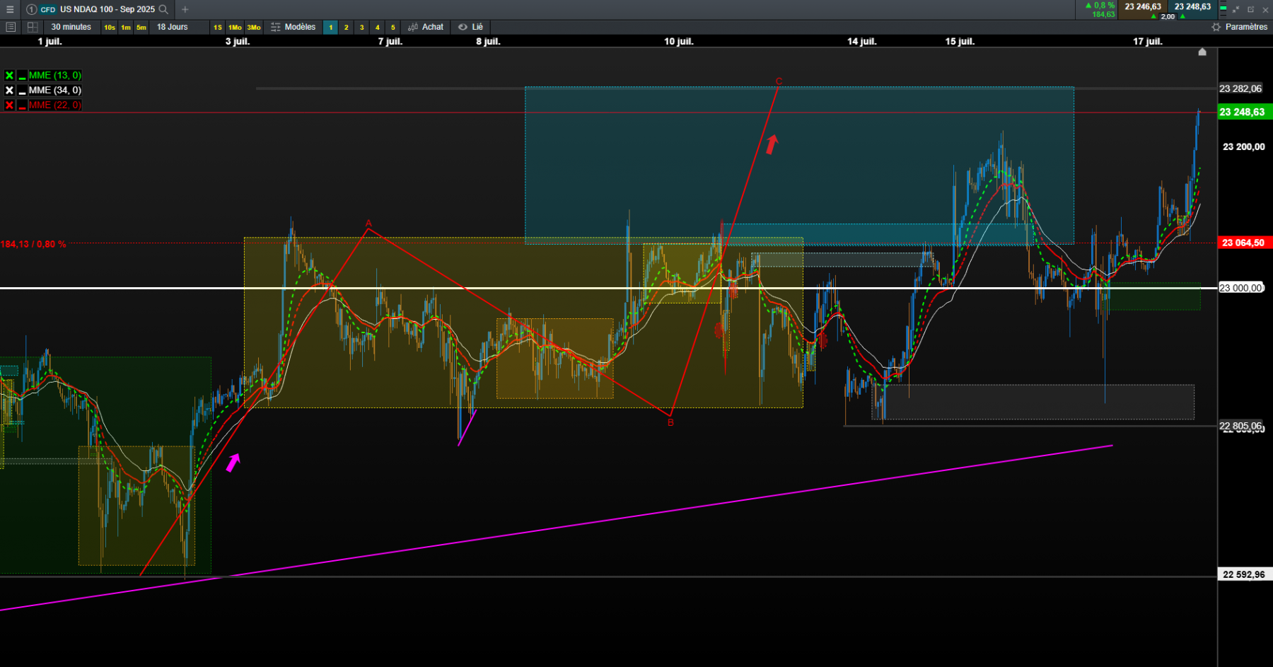 nasdaq 30 mn