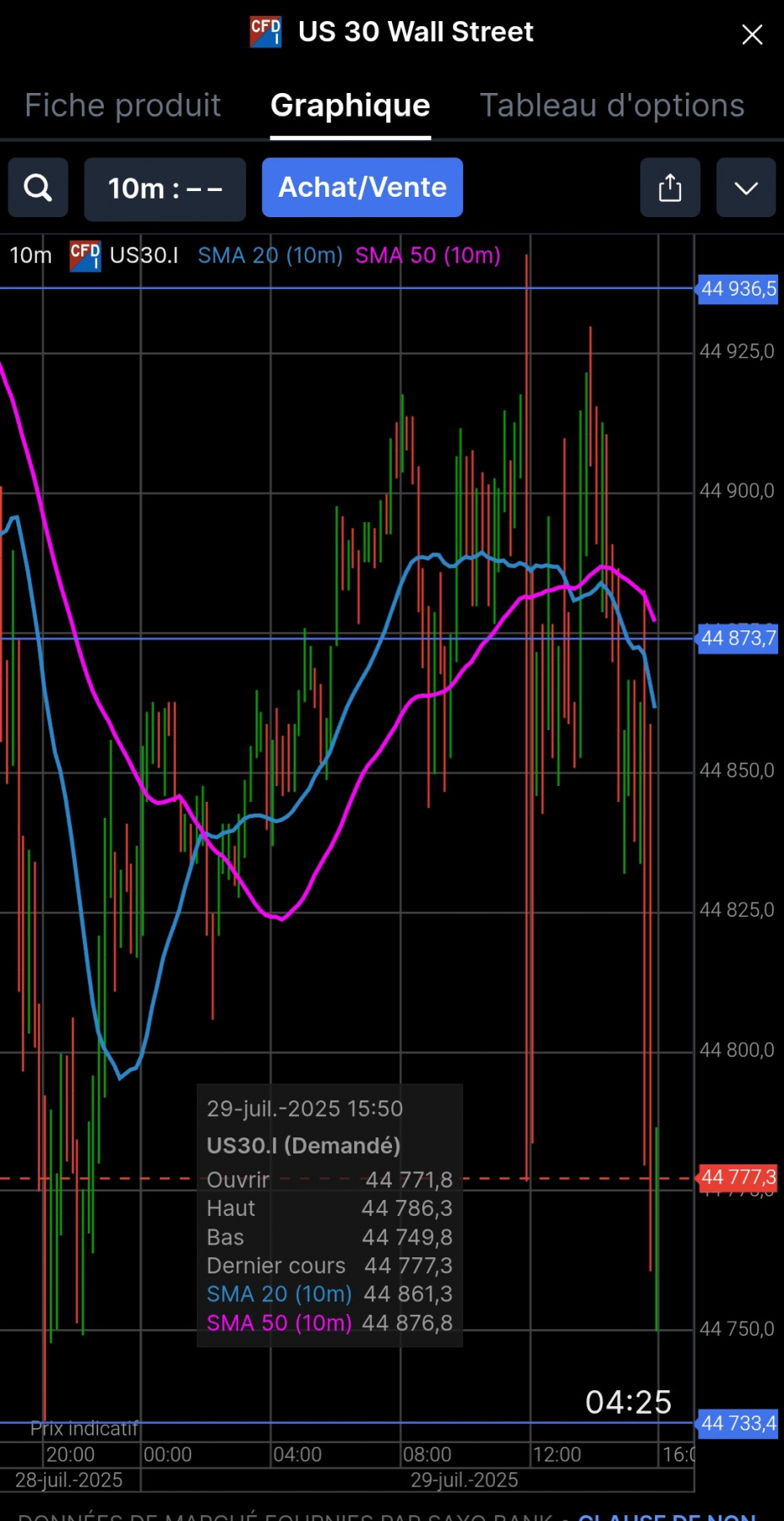 Screenshot_2025-07-29-15-55-36-526_com.saxobank.go-edit.jpg