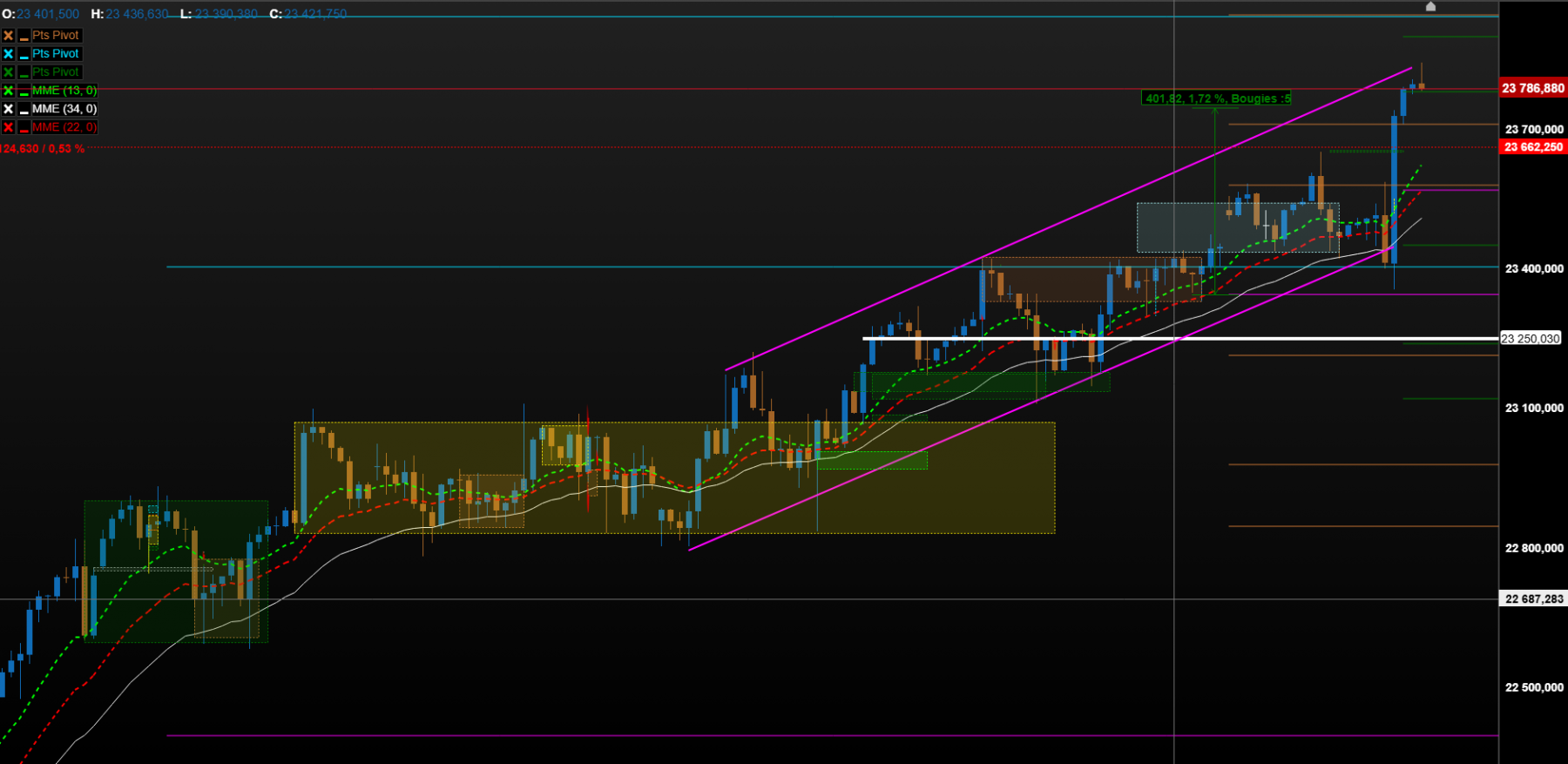 nasdaq 30 mn