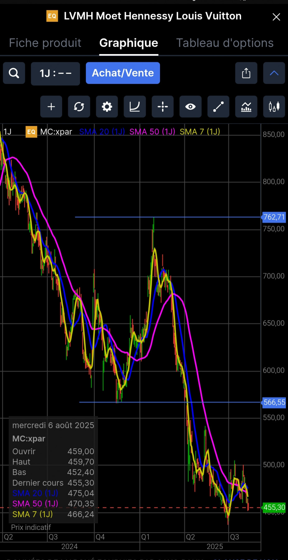 Screenshot_2025-08-06-12-19-18-877_com.saxobank.go-edit.jpg