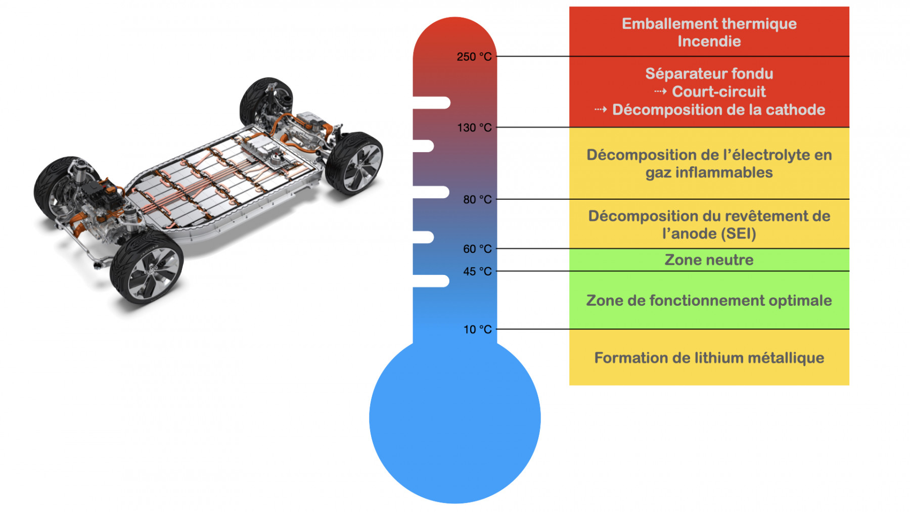 risques_lies_a_la_temperature_cellule_li-ion.jpg