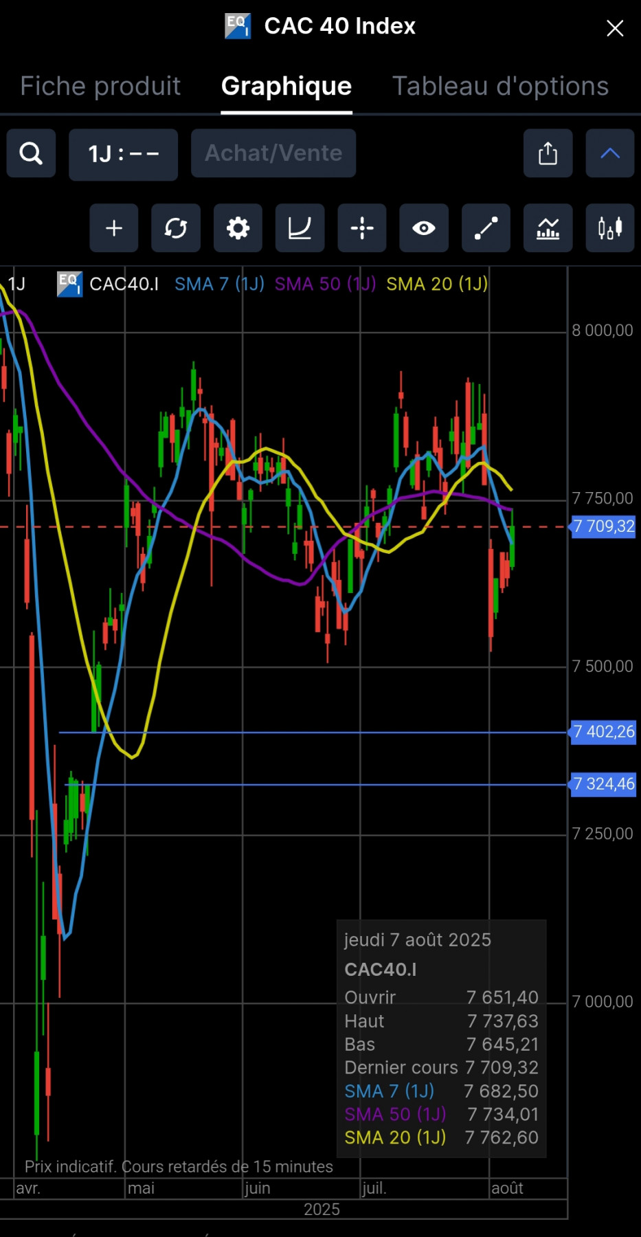 Screenshot_2025-08-07-19-25-28-116_com.saxobank.go-edit.jpg