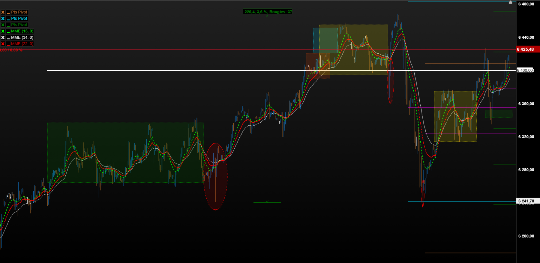 s&amp;p500 30 Mn