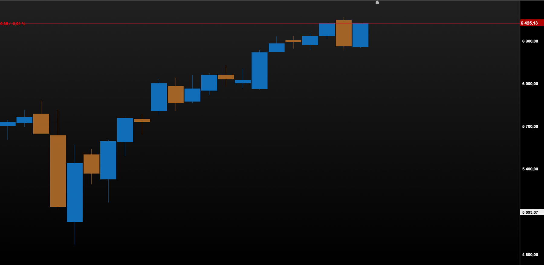 weekly
