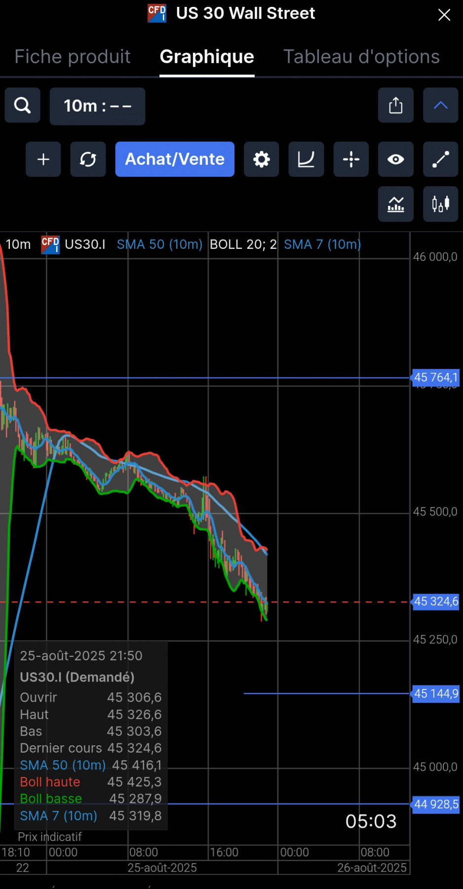 Screenshot_2025-08-25-21-54-58-571_com.saxobank.go-edit.jpg