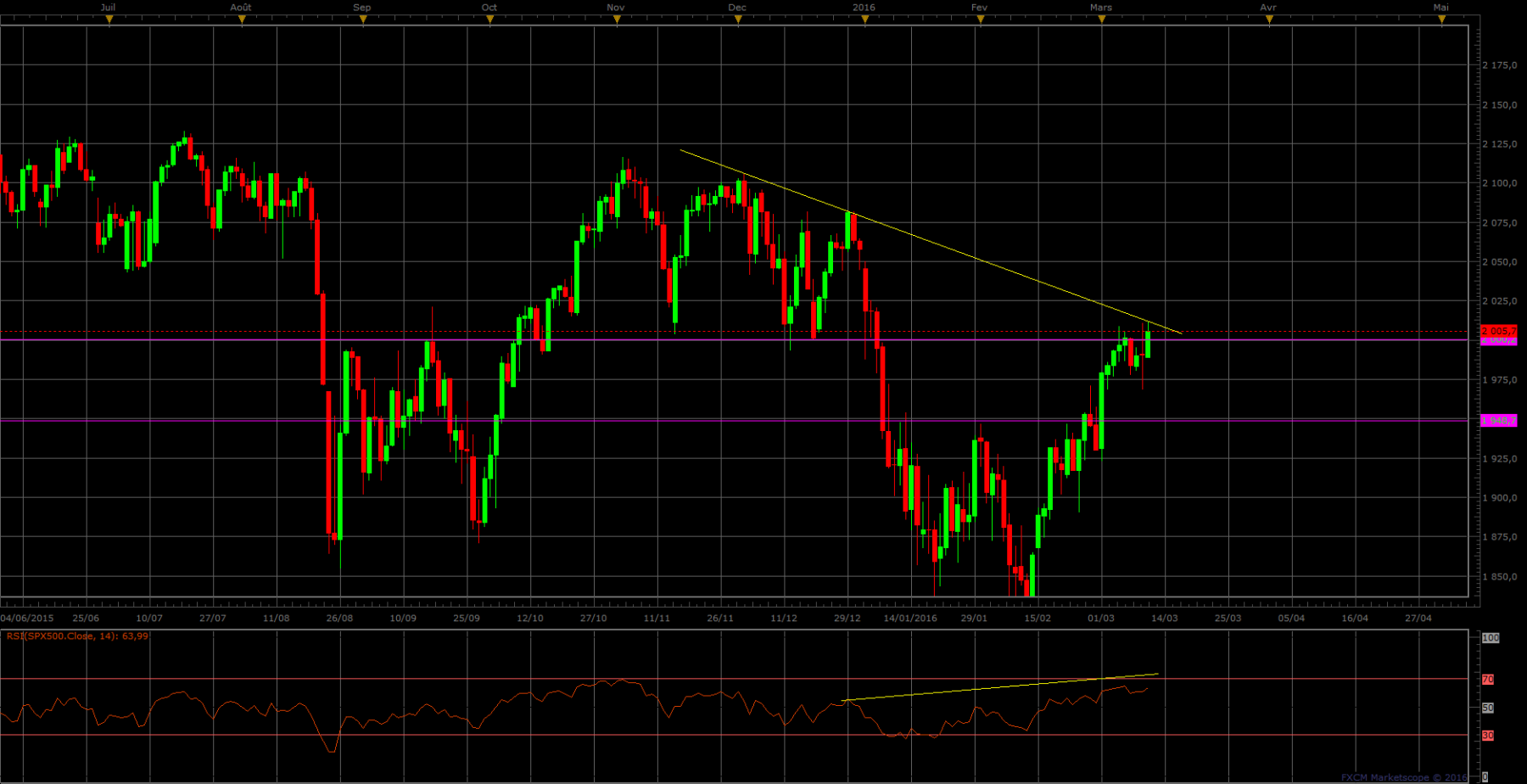 sp500 daily 11.03.png