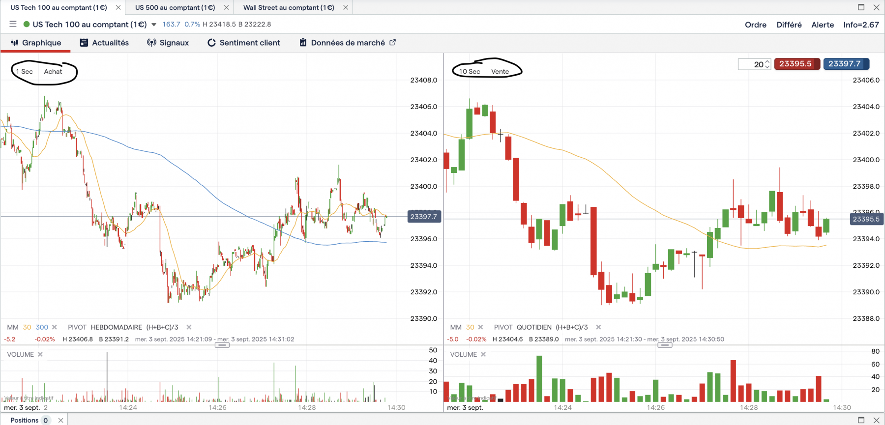 NDX IG Scalping setup