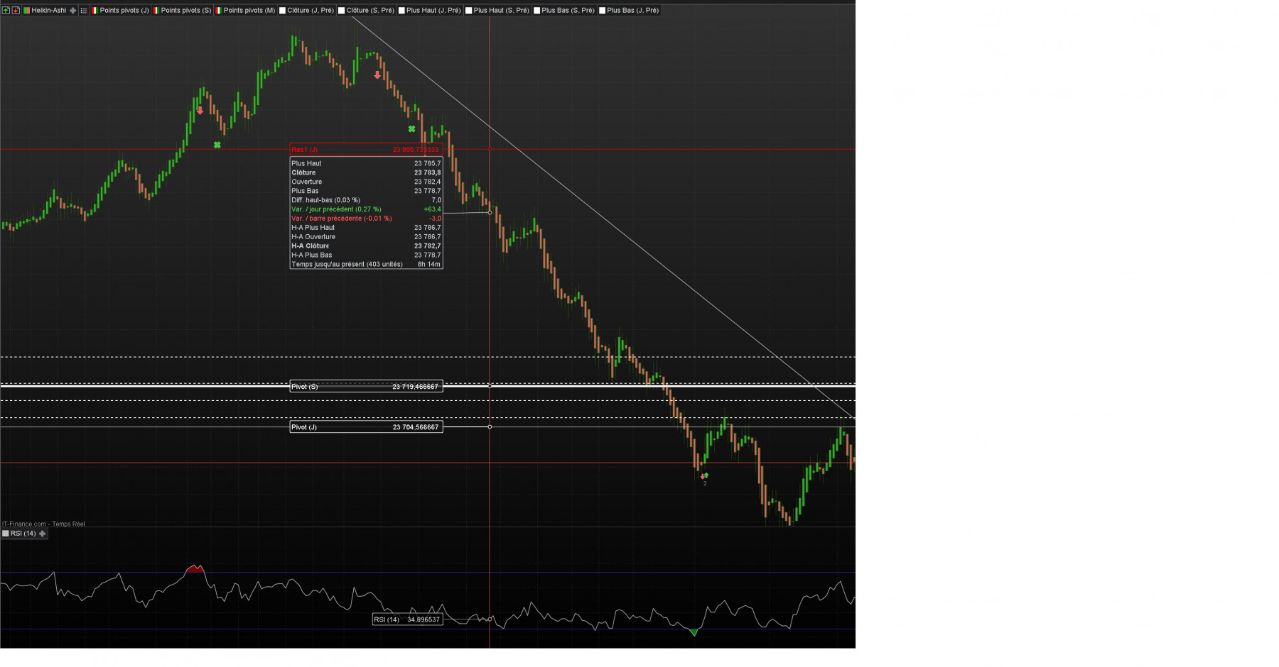 Scalp contre tendance HA 100 Tick RSI Survente.jpg