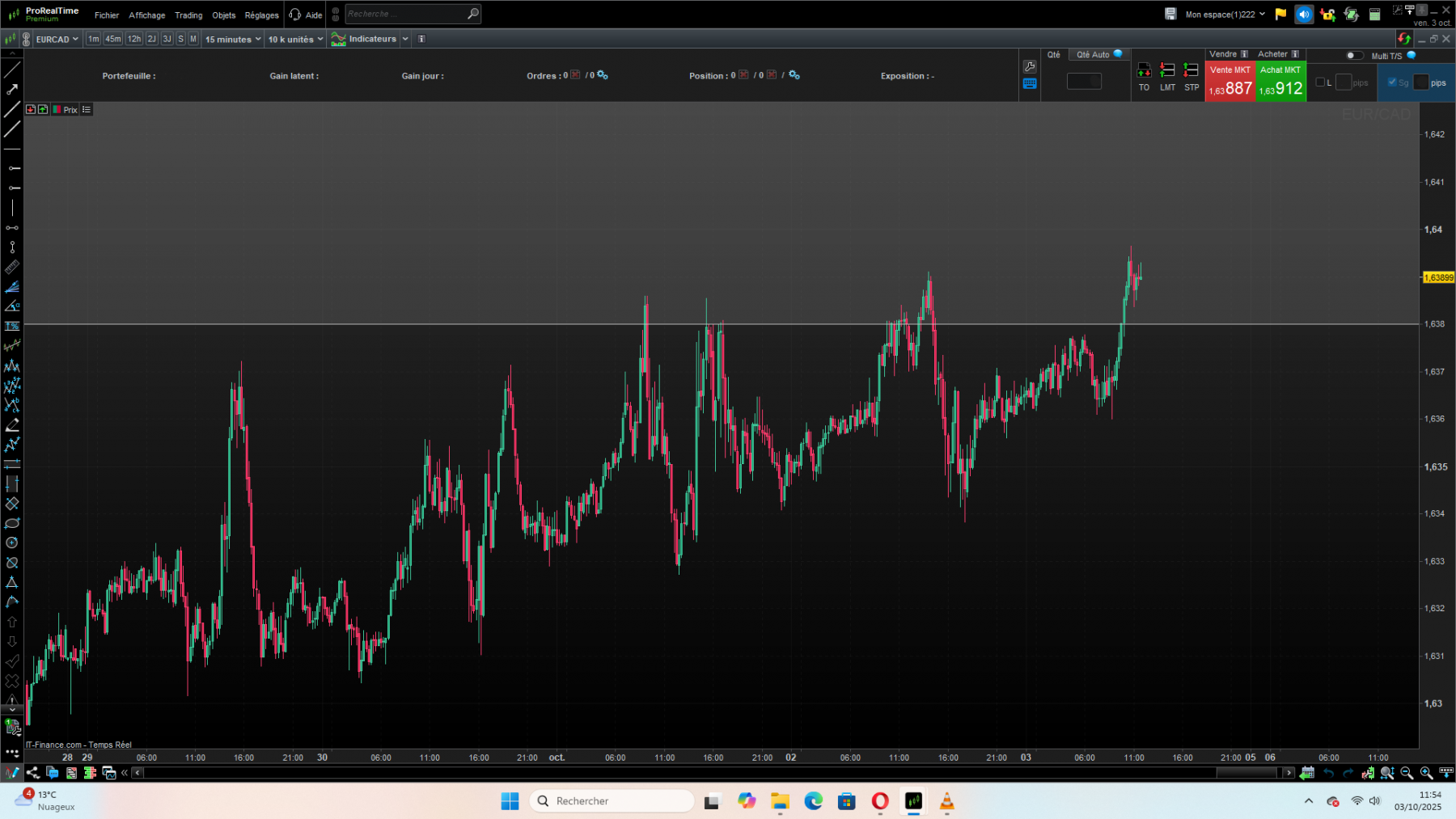 eurcad.png