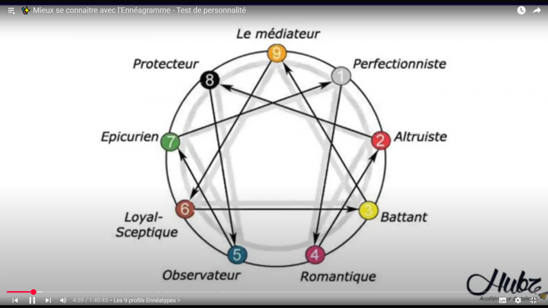 programmation neuro-linguistique