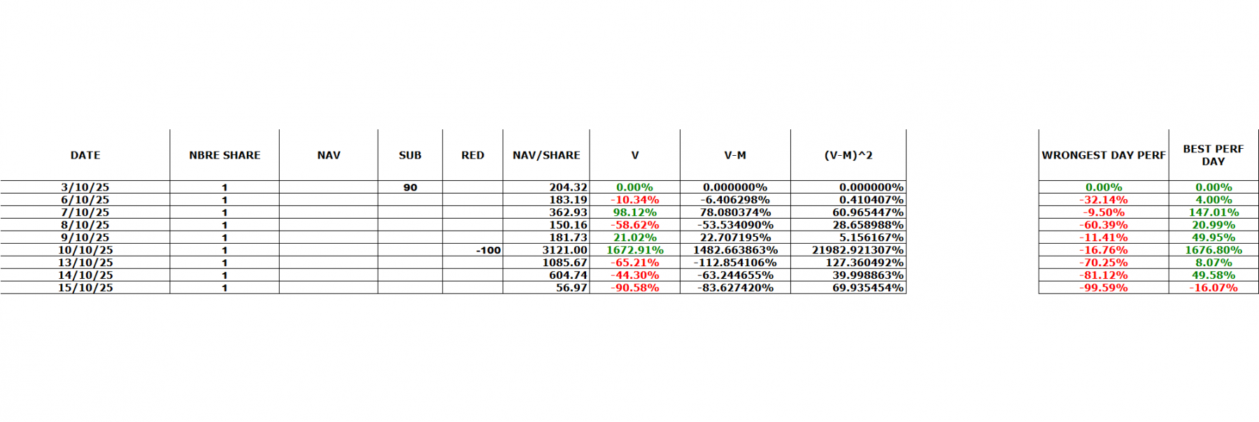 perf day 20250310-20251014.png