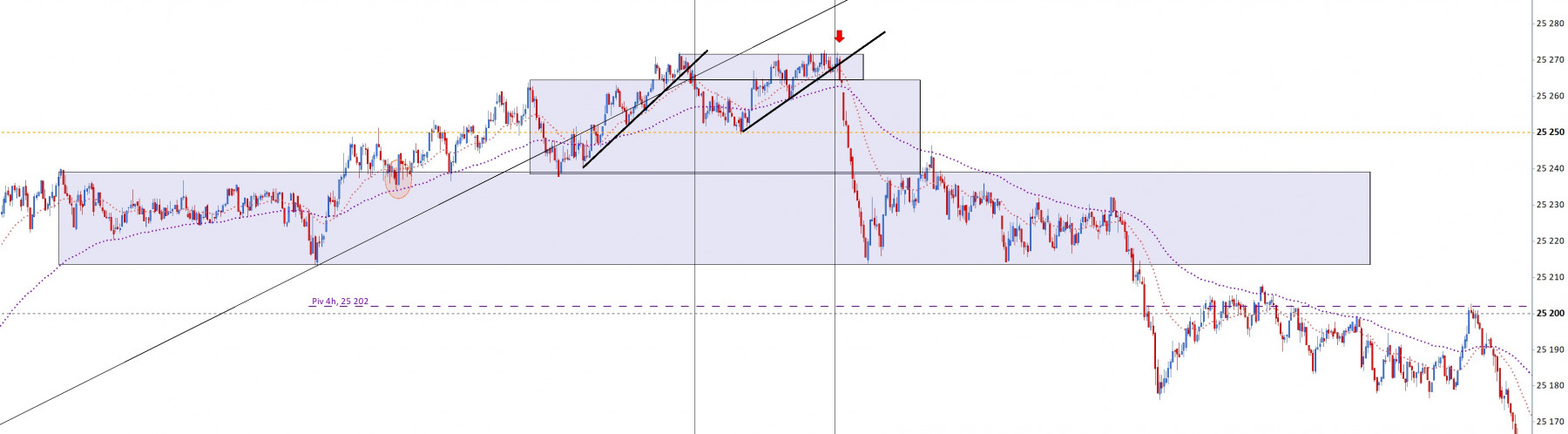 NQ 15s 20251117 attendre un signal 10h.jpg