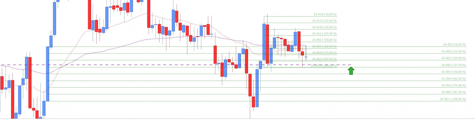 2021124 fibo sur bougie de retournement NQ 2min 8h3 long.jpg