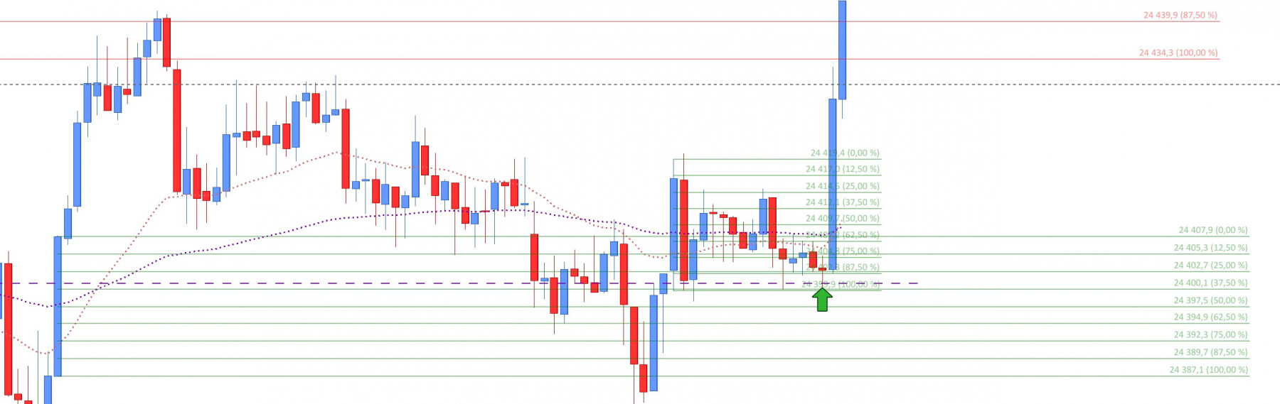 2021124 fibo sur bougie de retournement NQ 2min 8h3 long confirmation.jpg