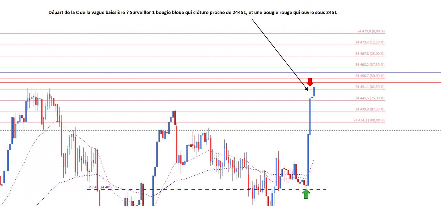 2021124 fibo sur bougie de retournement NQ 2min 8h3 long objetif atteint.jpg