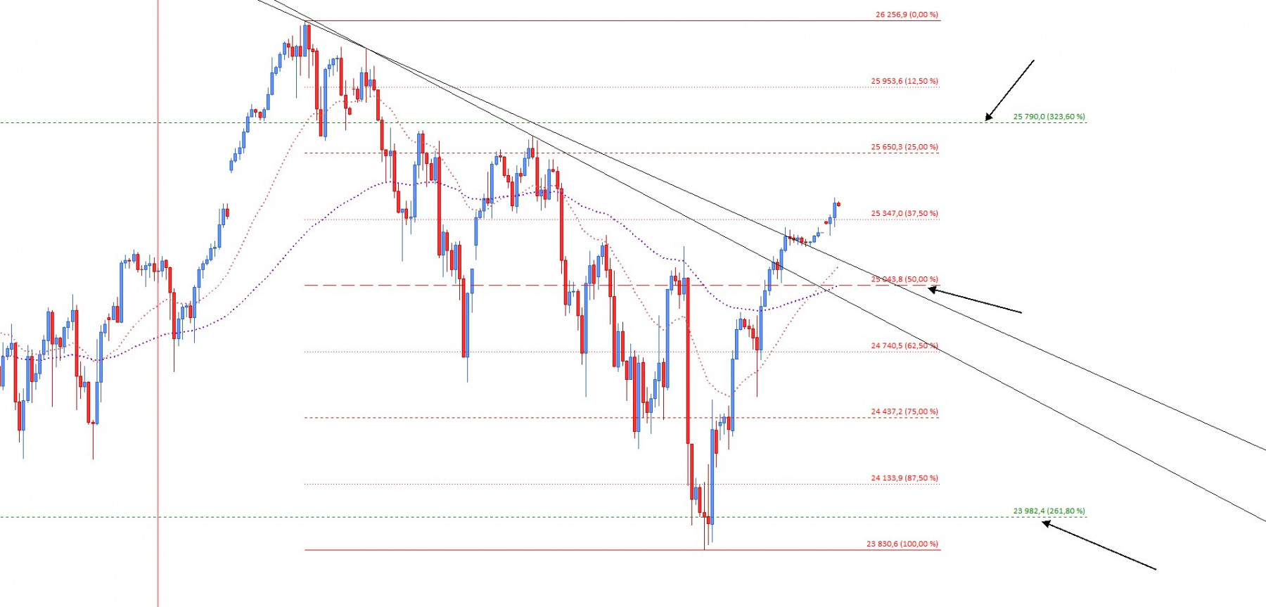 20251131 NQ  4h .jpg