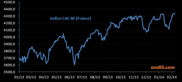 indice-CAC40.png