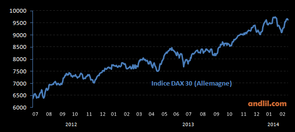 indice-DAX.png