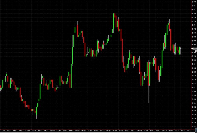 futures DAX 1min