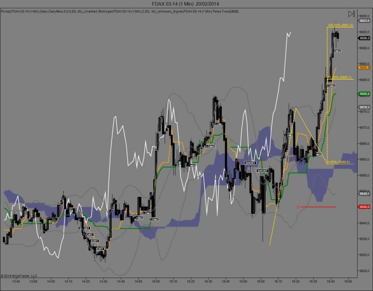 FDAX 03-14 (1 Min)  20_02_2014 ICHIMOKU.jpg