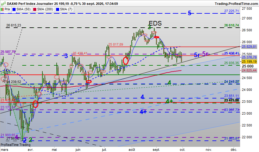 DAX-Journalier.png