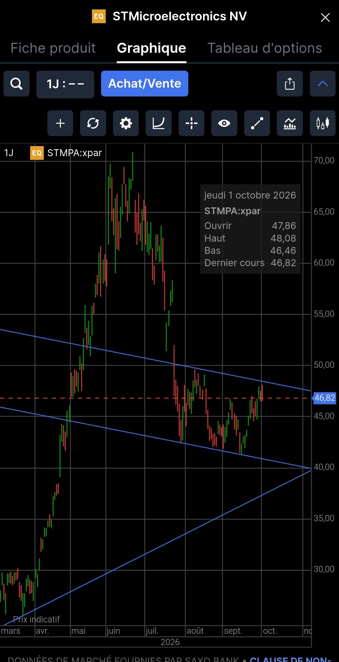 Screenshot_2026-10-01-14-54-37-133_com.saxobank.go-edit.jpg