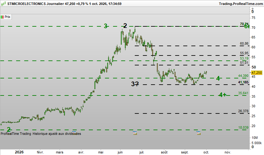 STMPA-Journalier.png