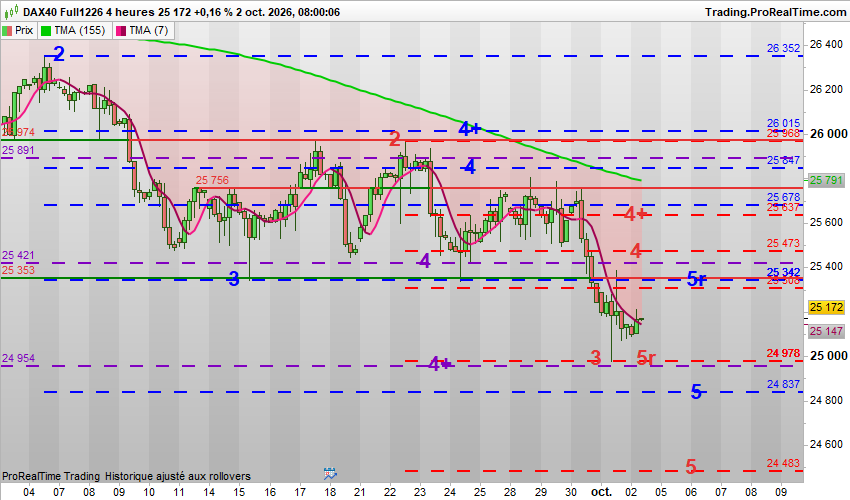 DAXXXXX-4-heures.png