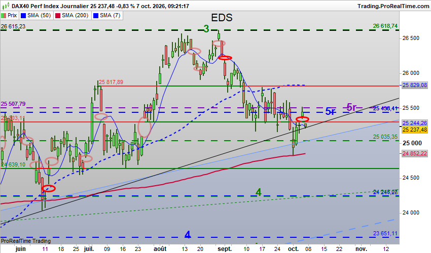 DAX-Journalier.png