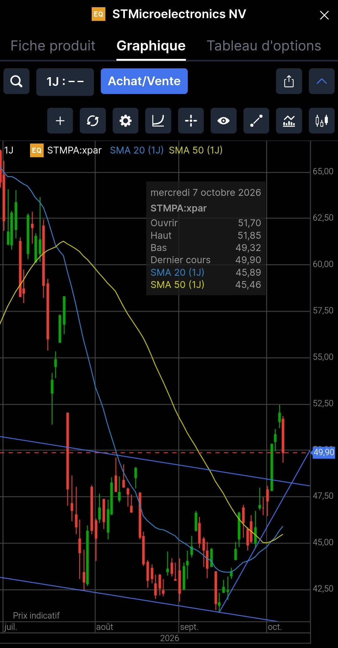 Screenshot_2026-10-07-21-51-10-742_com.saxobank.go-edit.jpg