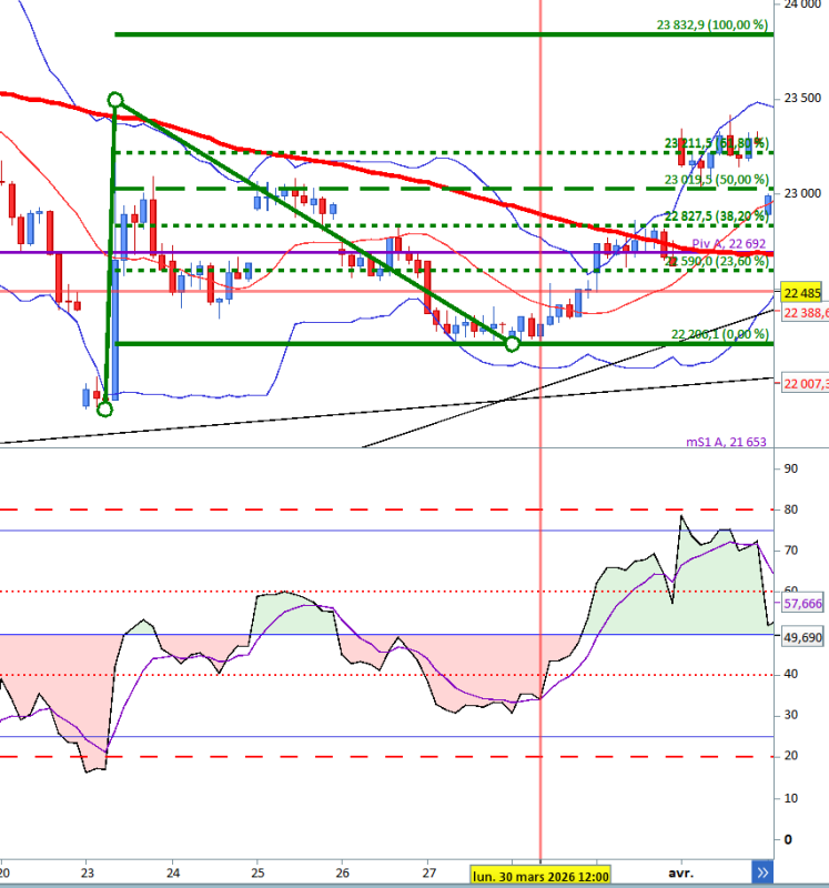 Capture d'écran 2026-10-14 095407 DAX 1h.png