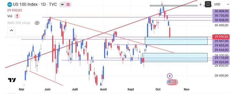 Screenshot_20261015_084314_TradingView.jpg