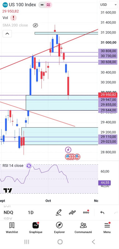 Screenshot_20261015_083544_TradingView.jpg
