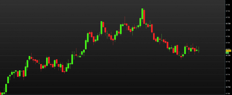 cfd à risque limité dax