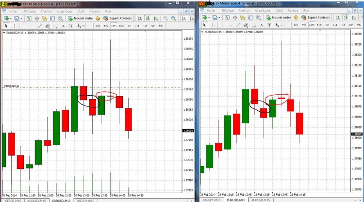 EURUSD_UT15_FXCMIG_Difference_20140228_1538.JPG