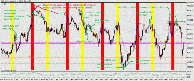 14-02-28_21-35-08_CAC 40.gif