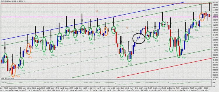 14-02-28_23-23-03_CAC 40 small.gif