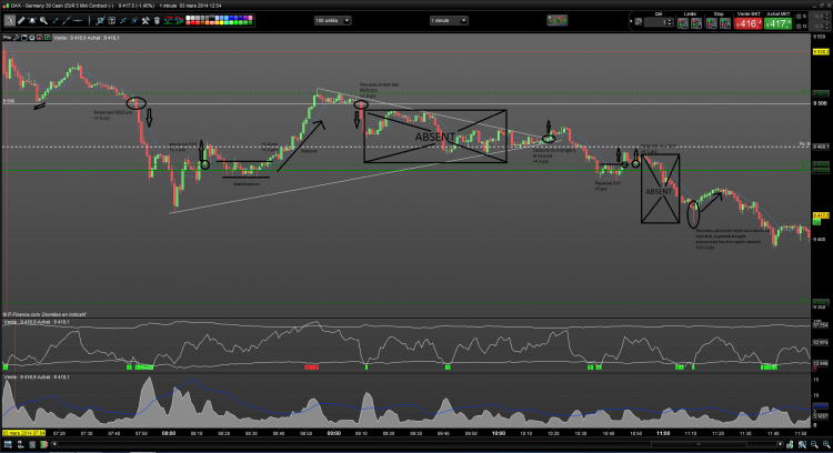 2014-03-03 dax30 ut1min.PNG