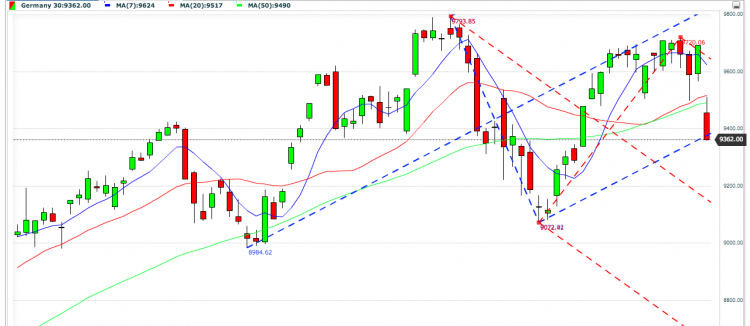 DAX 03.03.14.png