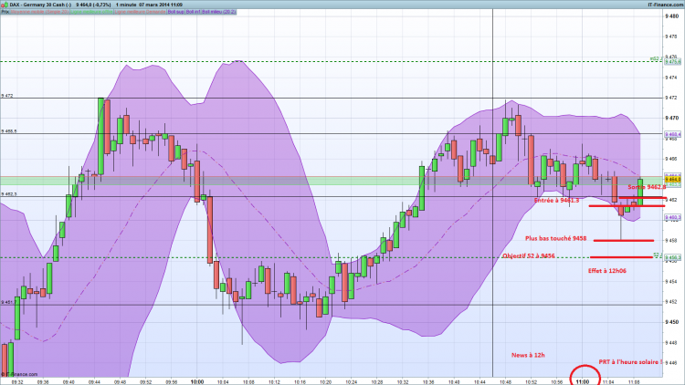 Cliquez sur l'image pour voir le trade