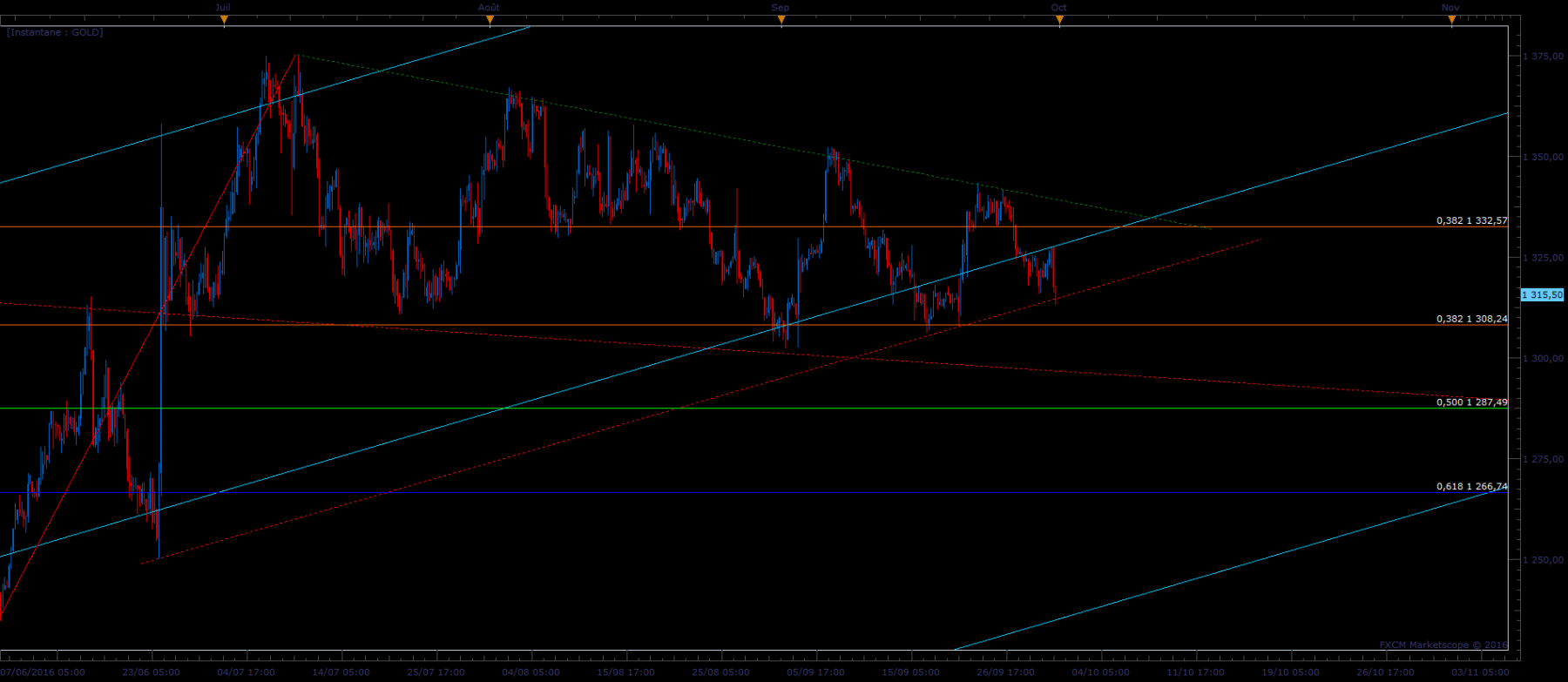 XAUUSD H4 (10-01-2016 1935).png