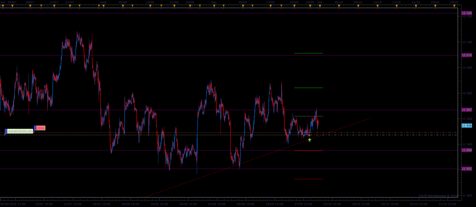 USDOLLAR H1 (10-01-2016 1959).png