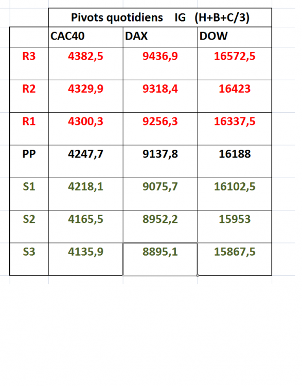 Pivots IG 18 mars 2014.png