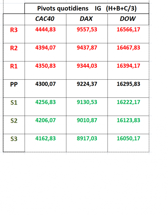 Pivots IG 19 mars 2014.png