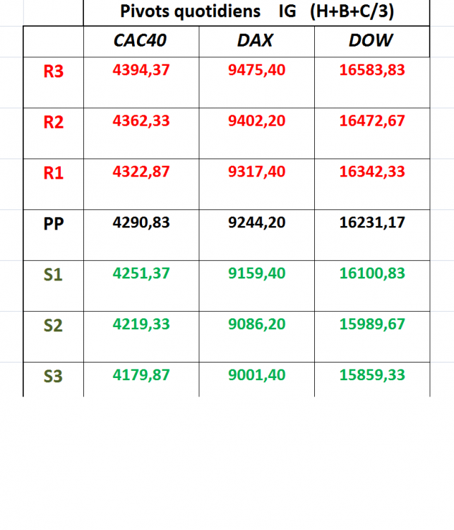 Les pivots quotidiens du 20 Mars 2014