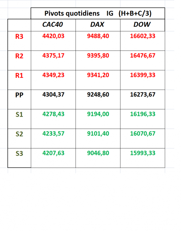 Les Pivots quotidiens du 21 Mars 2014