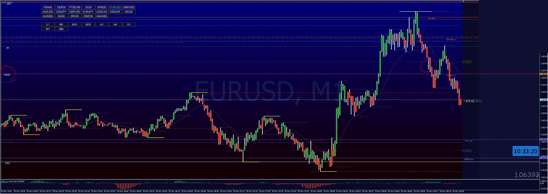 EURUSD_M1_2016-11-30_10-33-20.png