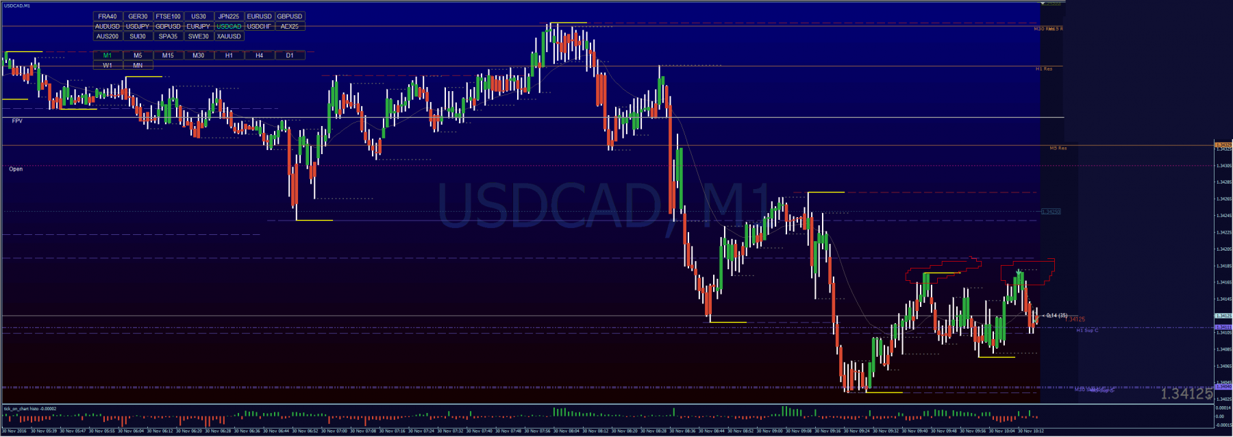 USDCAD_M1_2016-11-30_11-17-46.png